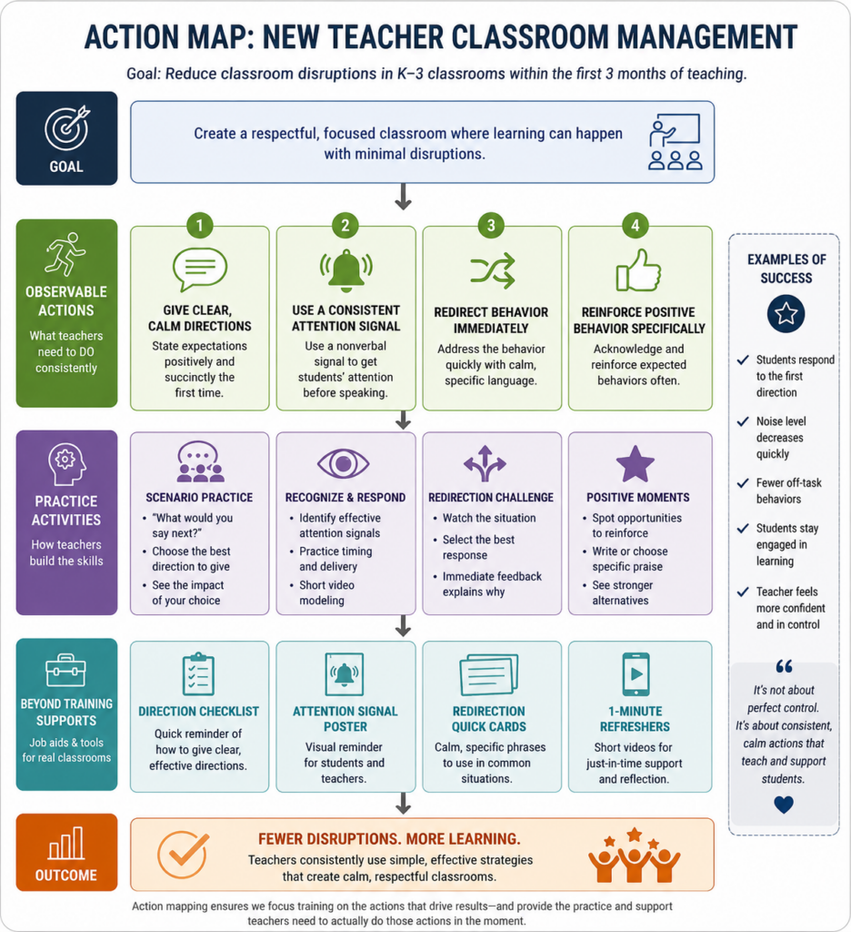 Action Mapping – Tina Pineiro